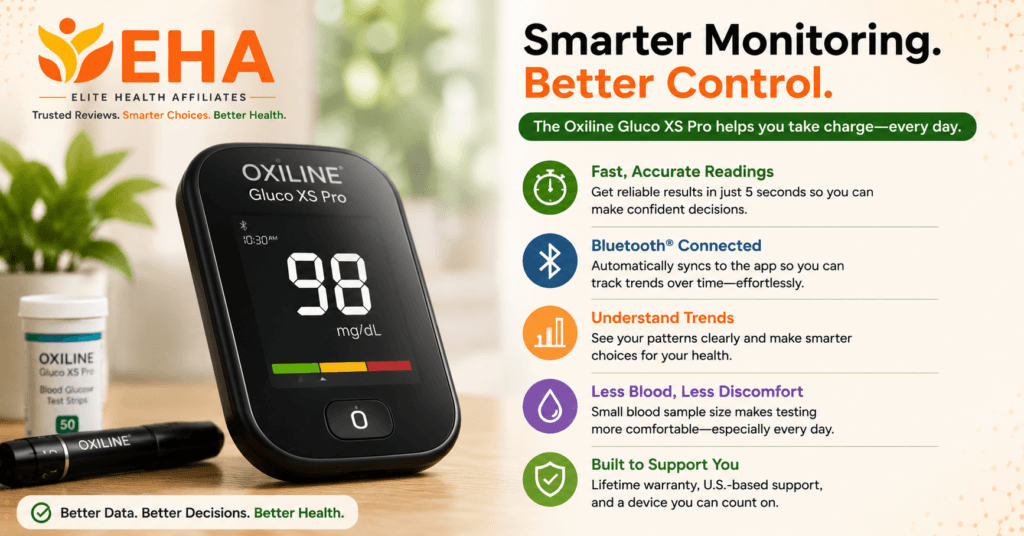 Oxiline Gluco XS Pro smart blood glucose meter highlighting key benefits including fast readings, Bluetooth connectivity, trend tracking, comfortable testing, and lifetime warranty.