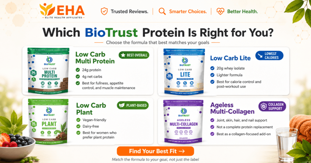 BioTrust protein comparison showing Low Carb Multi Protein, Low Carb Lite, Low Carb Plant, and Ageless Multi-Collagen with EHA branding