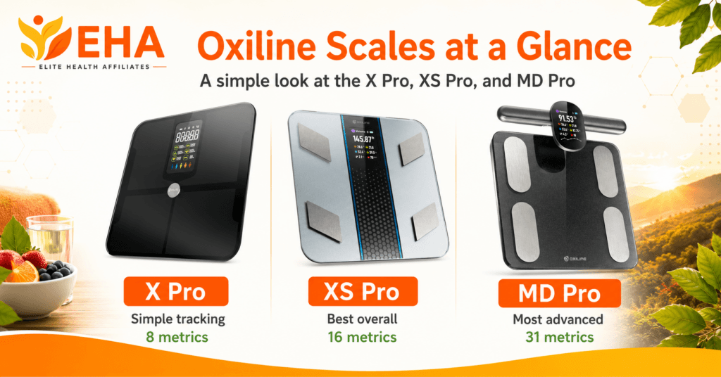 Oxiline Scale X Pro, XS Pro, and MD Pro shown side by side with a simple comparison of tracking level and number of metrics