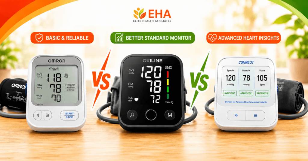 Three blood pressure monitors compared side by side, showing Omron, Oxiline, and Conneqt devices with EHA branding and labels for basic monitoring, standard tracking, and advanced heart health insights.