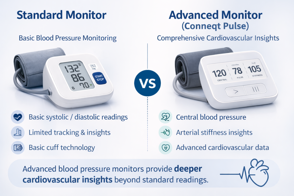 standard vs advanced blood pressure monitor comparison