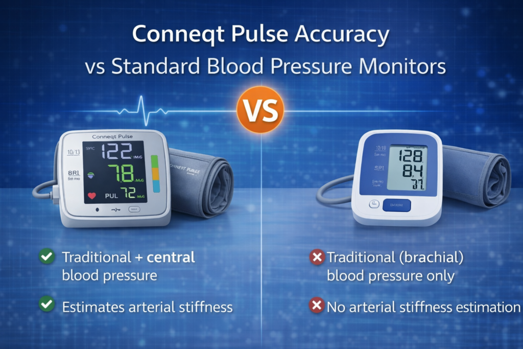 Conneqt Pulse Accuracy