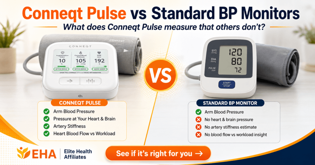 Conneqt Pulse vs standard blood pressure monitor comparison image showing the Conneqt Pulse device, a standard BP monitor, feature differences, EHA branding, and a soft call to action to see if it’s right for you.