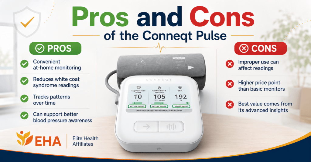 Pros and cons comparison image for Conneqt Pulse showing the device in the center, EHA branding, and side-by-side benefit and drawback callouts for at-home monitoring, white coat syndrome, tracking trends, and pricing.