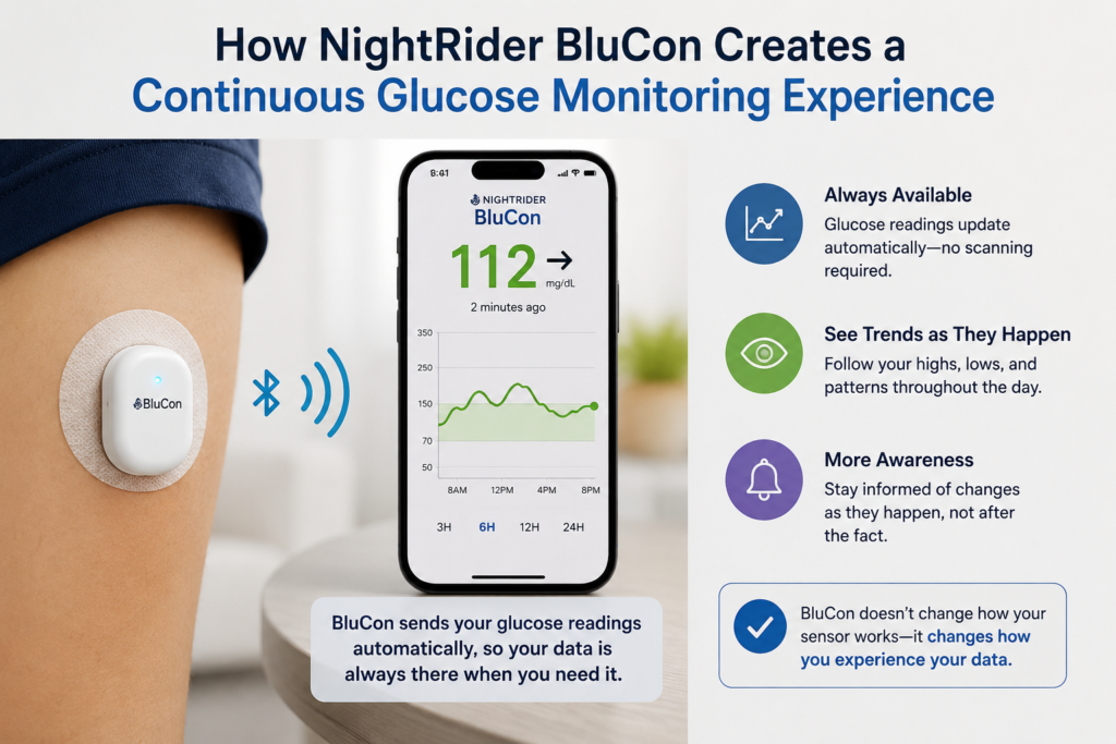NightRider BluCon sending real-time glucose data from FreeStyle Libre sensor to smartphone via Bluetooth