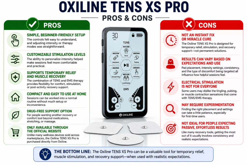Oxiline TENS XS Pro pros and cons