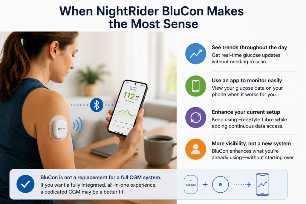 Person using NightRider BluCon with FreeStyle Libre to view real-time glucose data on smartphone