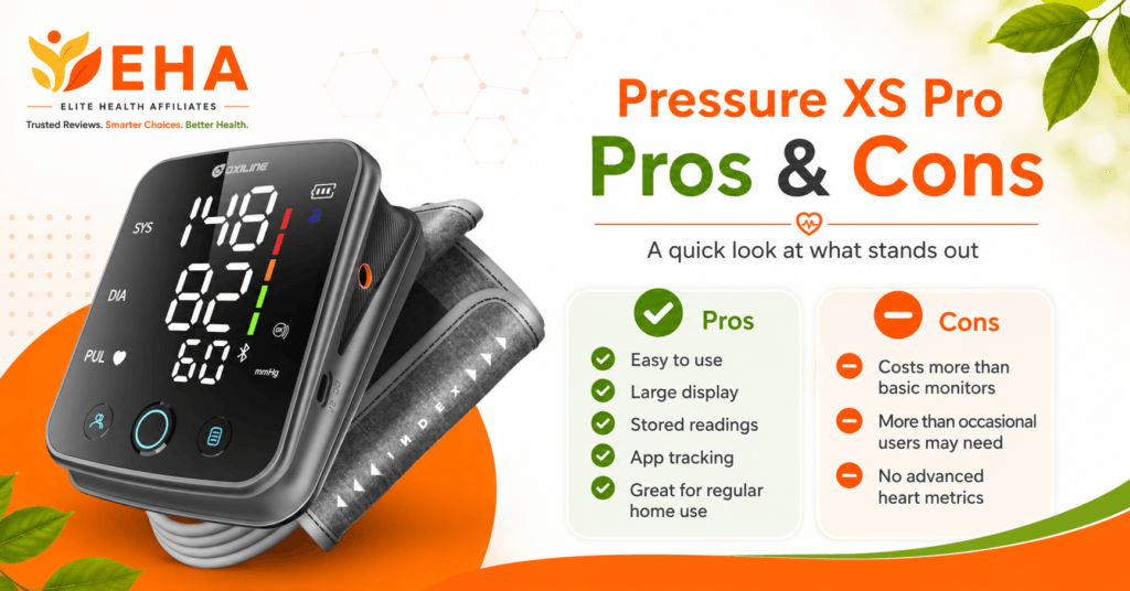 EHA-branded pros and cons image for the Oxiline Pressure XS Pro blood pressure monitor, highlighting easy use, large display, stored readings, app tracking, higher cost, and no advanced heart metrics.