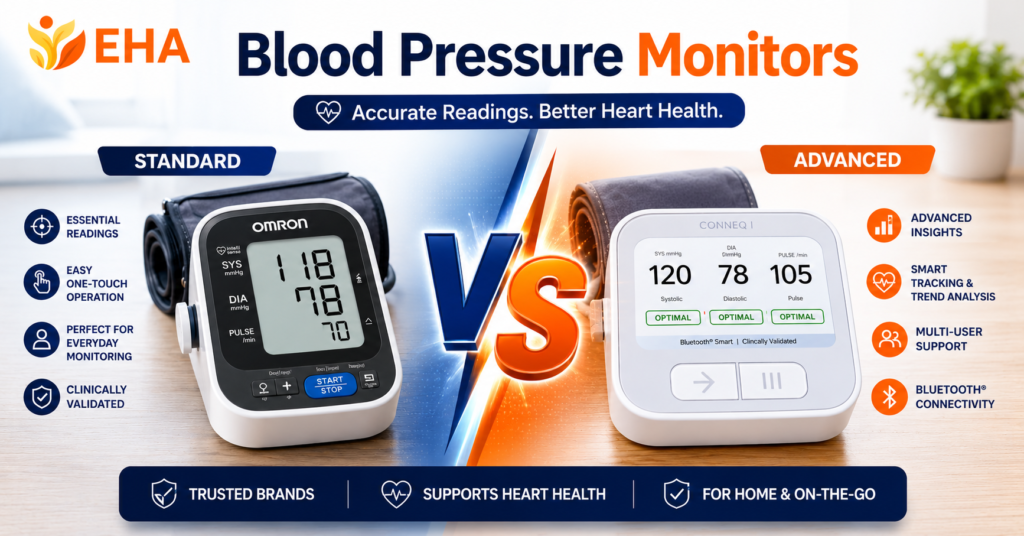 Standard vs advanced blood pressure monitors comparison showing a basic upper-arm monitor alongside a smart blood pressure monitor with advanced tracking, trend analysis, and connected health features.